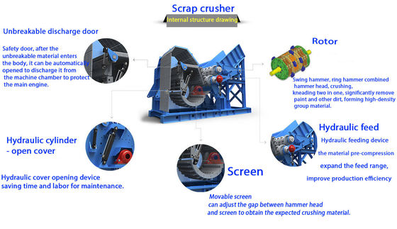 Scacca ferro acciaio Panint Metal Cooper Aluminum Metal Shredder Crusher per il riciclaggio