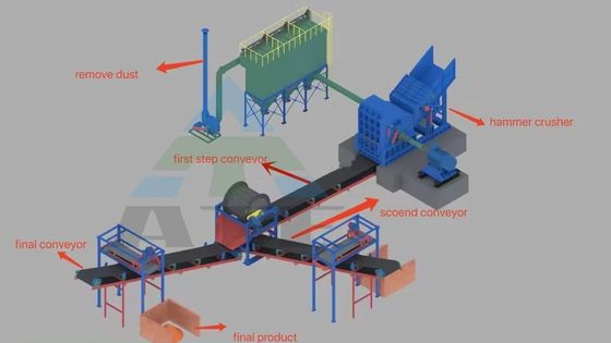 Macchine per la frantumazione di rottami di metallo di grande capacità per il riciclaggio industriale