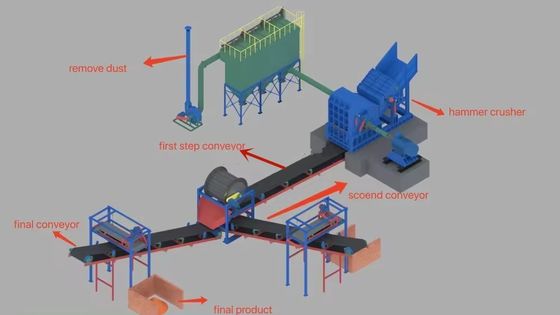 Facile utilizzo Crasatore di scarti industriali su misura Crasatore di scatole Twin Shaft Shredder Potenza kW 55