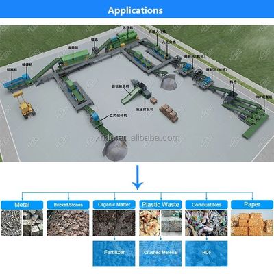 Separatore automatico d'aria per la linea di ordinazione dei rifiuti da 400 T/D capacità 26,7-79 tonnellate