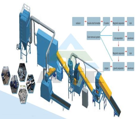 2000 kg di rifiuti di condizionatori d'aria, radiatori e linee di produzione di riciclaggio per la manutenzione sul campo
