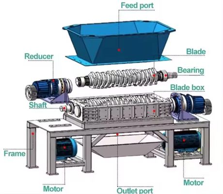 55kW doppio albero pneumatico di gomma rifiuti di plastica PVC PET bottiglie metallo gomma pellet di plastica muro tritare macchina