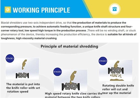 380V/50HZ Voltage Radial Tire Shredder Machine per la gestione dei rifiuti di plastica e metallo