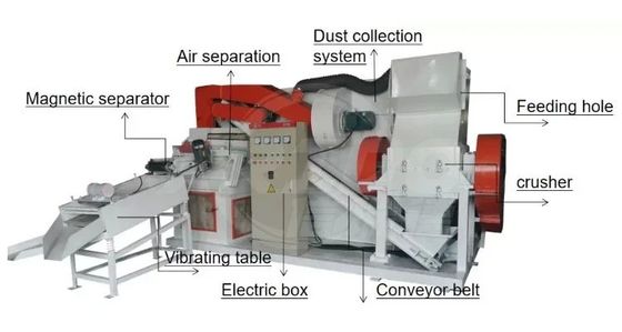 300-1000 t/h Motore elettrico statore smantellatore di fili per il riciclaggio di filo di rame